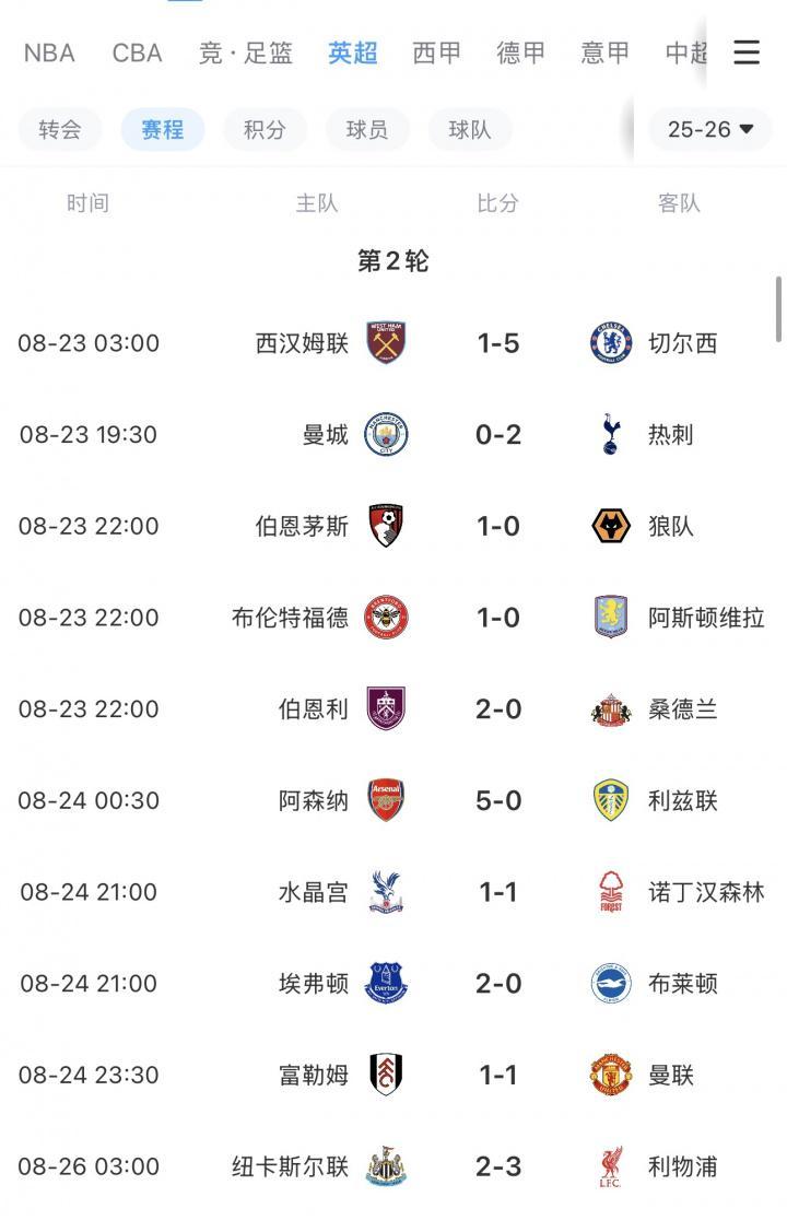 凯发K8手机端、APP下载、流畅界面、智能推荐、高效操作-英超BIG6本轮仅曼城&amp;amp;曼联无缘胜利，曼联开赛2轮最惨1平1负排第16